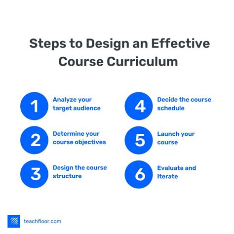 how to develop a course curriculum