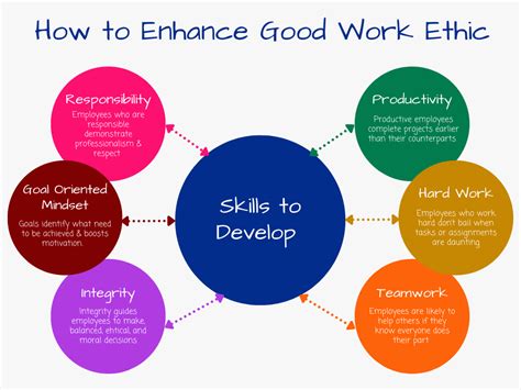 how to develop a good work ethic