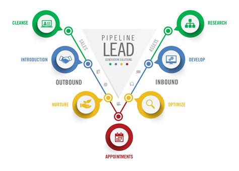 how to develop a lead