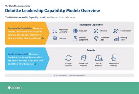 how to develop a leadership capability framework