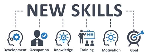 how to develop a new skill set