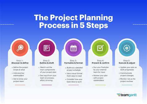 how to develop a project work plan