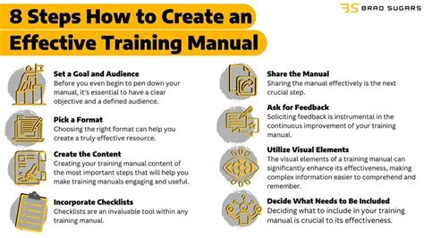 how to develop a training guide