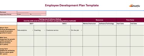 how to develop a training program for employees template