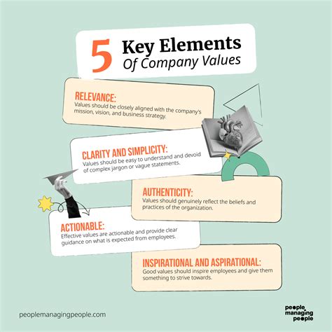 how to develop company values