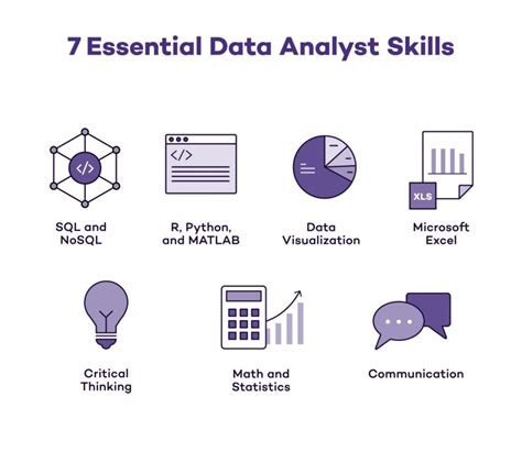 how to develop data analytics skills