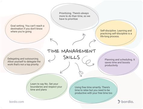 How To Develop Effective Time Management Skills
