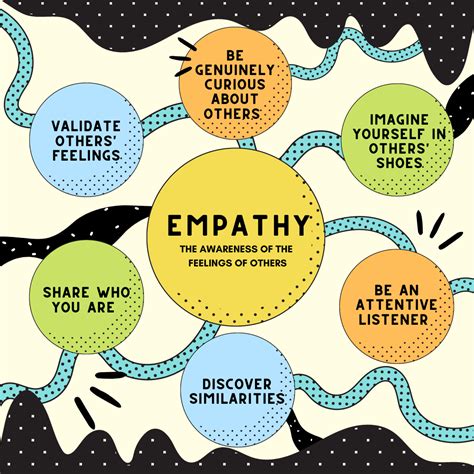 how to develop empathy for others