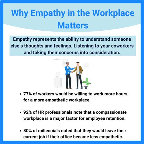 how to develop empathy in the workplace