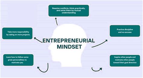how to develop entrepreneurship mindset