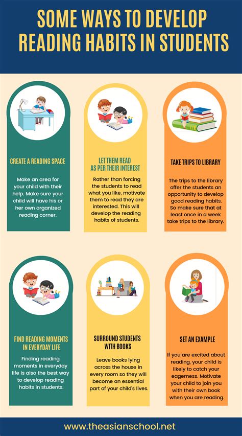 how to develop reading habit in students pdf