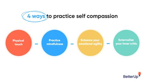 how to develop self compassion