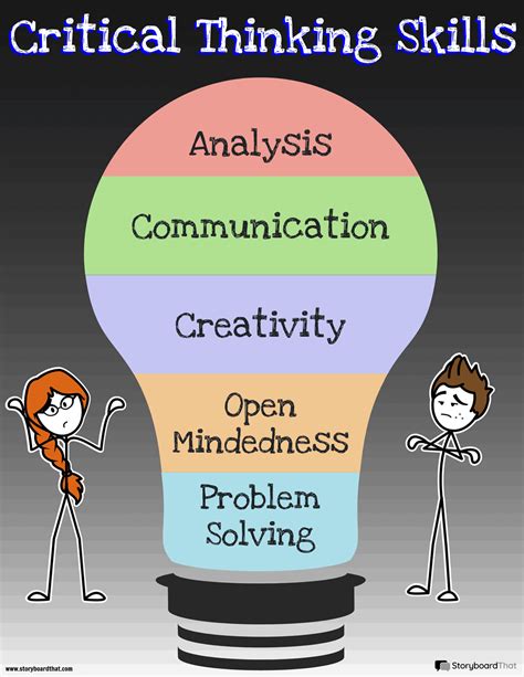 how to develop skills in critical thinking and problem solving
