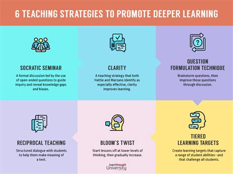 how to develop teaching strategies