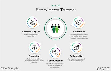 how to develop teamwork in the workplace