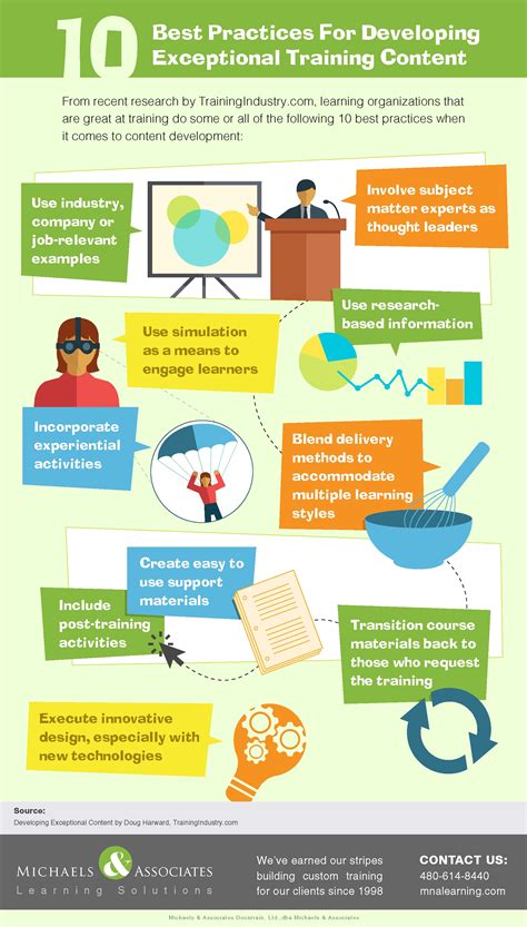how to develop training course content