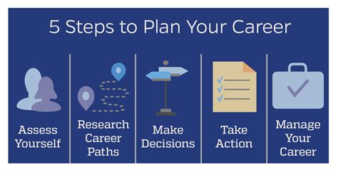 Career Planning Process Adult Career and Special Student Services