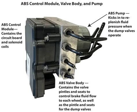 How To Diagnose Abs Module