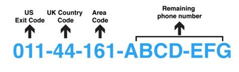 how to dial uk area code