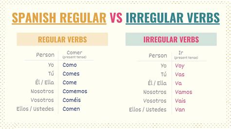 how to differentiate between regular and irregular verbs in spanish