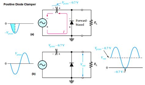 How To Diode Clamp