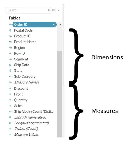 How To Display Dimensions And Measures In Tableau