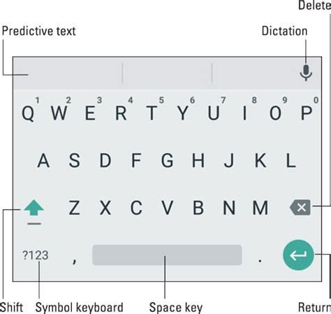 how to display keyboard on android phone
