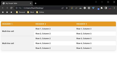 How To Display Table In Html