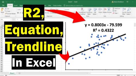 how to display trendline equation in excel mac