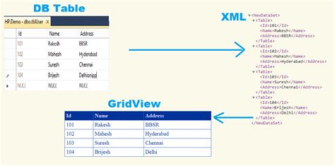 how to display xml data in table format