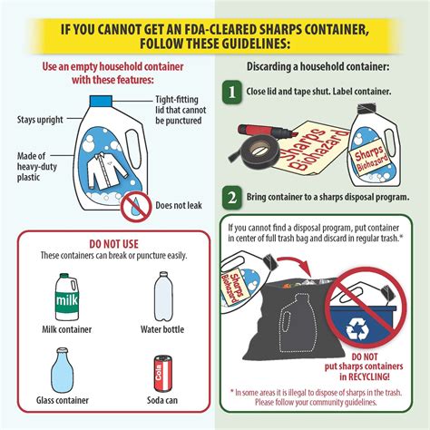 How To Dispose Of Sharps In Washington Dc