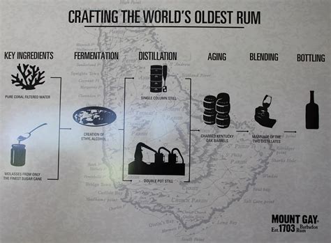 How To Distil Rum