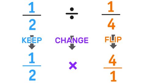 how to divide fractions with variables