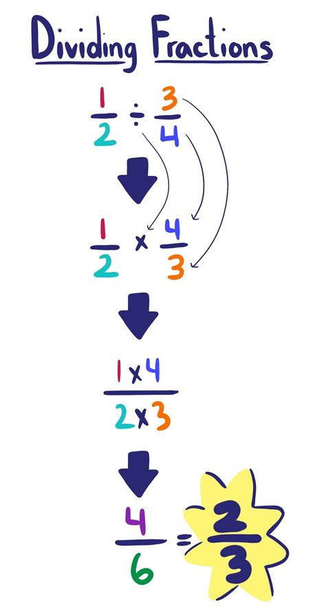 how to divide two fractions with different denominators