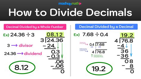 How To Divide With Decimals