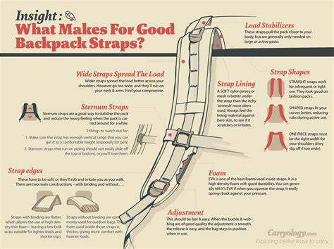 How To Do A Backpack Strap