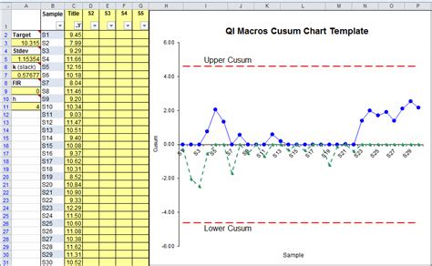 how to do a cusum chart in excel