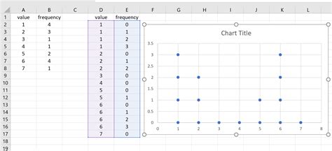 how to do a dot chart in excel