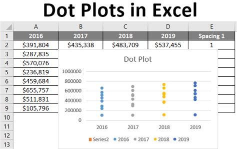 how to do a dot plot in excel