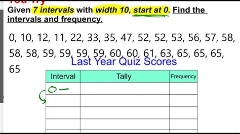 how to do a frequency table with intervals