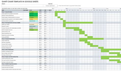 how to do a gantt chart in google sheets