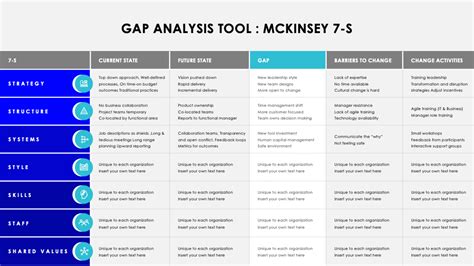 how to do a gap analysis between two documents