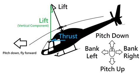 how to do a helicopter