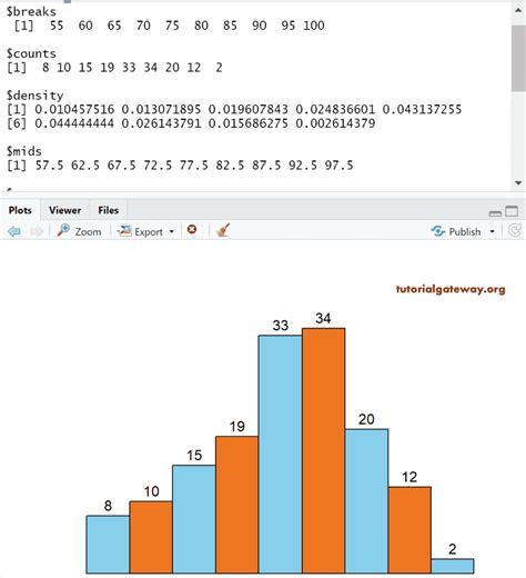 How To Do A Histogram In R
