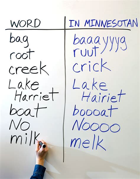 how to do a minnesotan accent