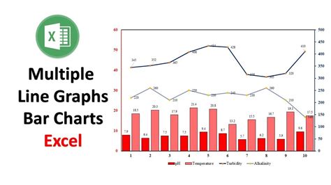 how to do a multi line chart in excel