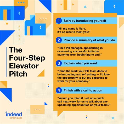 how to do a pitch