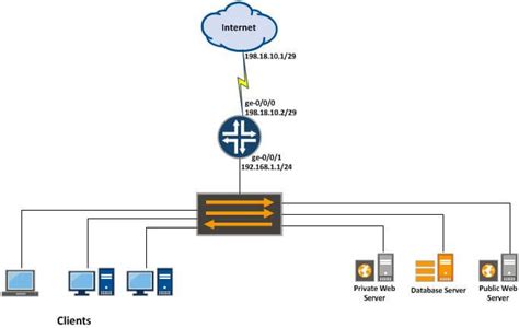 How To Do A Proxy Alignment
