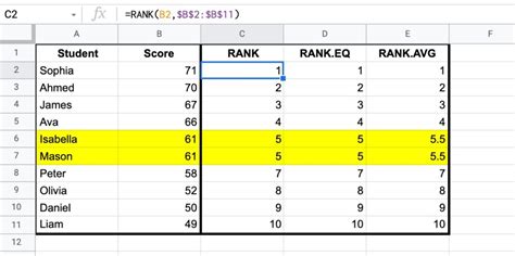 how to do a rank formula in google sheets