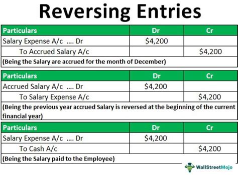 How To Do A Reverse Entry